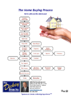 Home Buying Process 4b